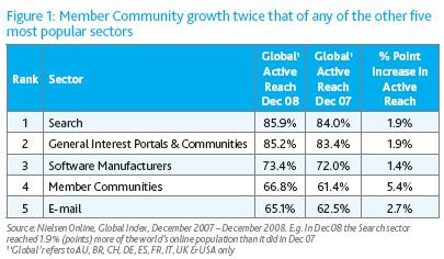 nielsonsectorgrowth